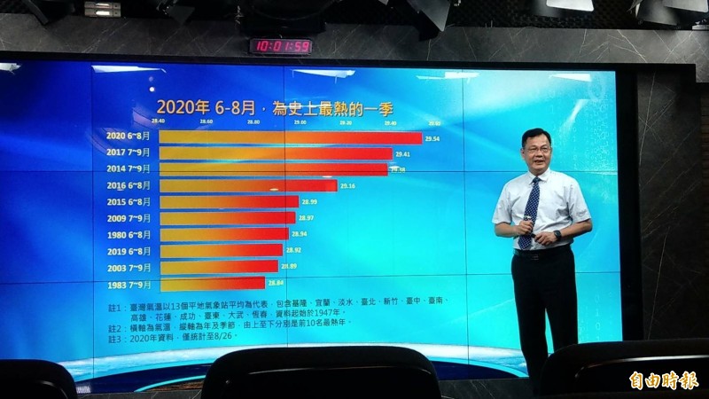 氣象預報中心主任呂國臣說明台灣6月至8月氣溫是史上最熱一季的狀況。（記者鄭瑋奇攝）