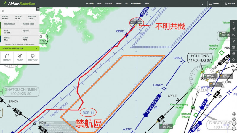 共機疑似不只緊臨海峽中線偵查，竟還一度偏航越過中線。（記者蔡宗憲翻攝）