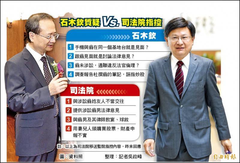 前公懲會委員長石木欽（右），自訴司法院長許宗力（左）、大法官呂太郎（時任司法院秘書長）、政風處長沈明倫誣告及偽造文書，本週二遭北院駁回。（資料照，本報合成）