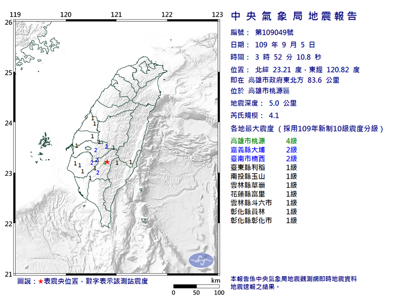 今天（5日）清晨3時52分，高雄發生芮氏規模4.1有感地震。（圖翻攝自中央氣象局）