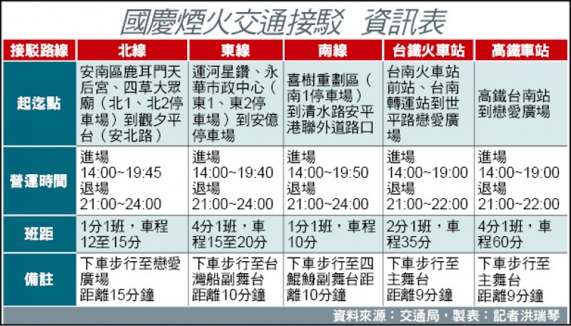 國慶煙火交通接駁 資訊表