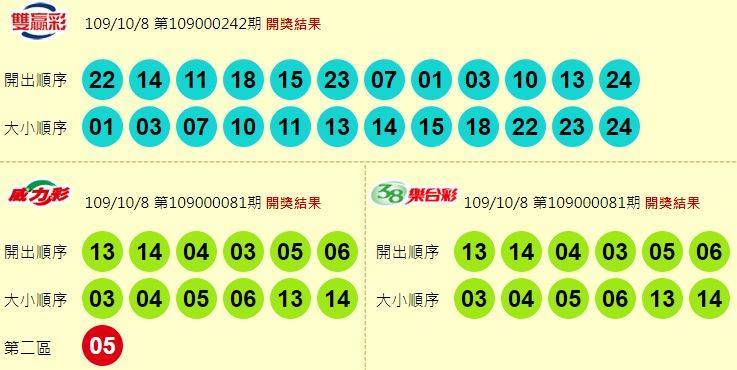 10/8 今彩539 頭獎開出10注！