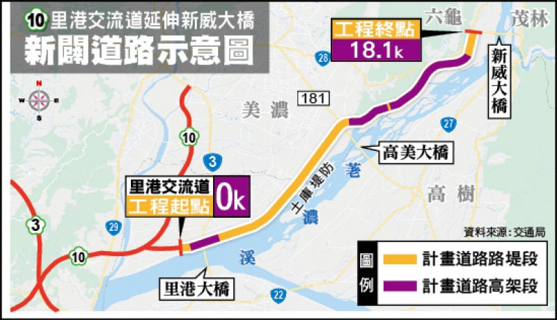 國1 0里港交流道延伸新威大橋新闢道路示意圖