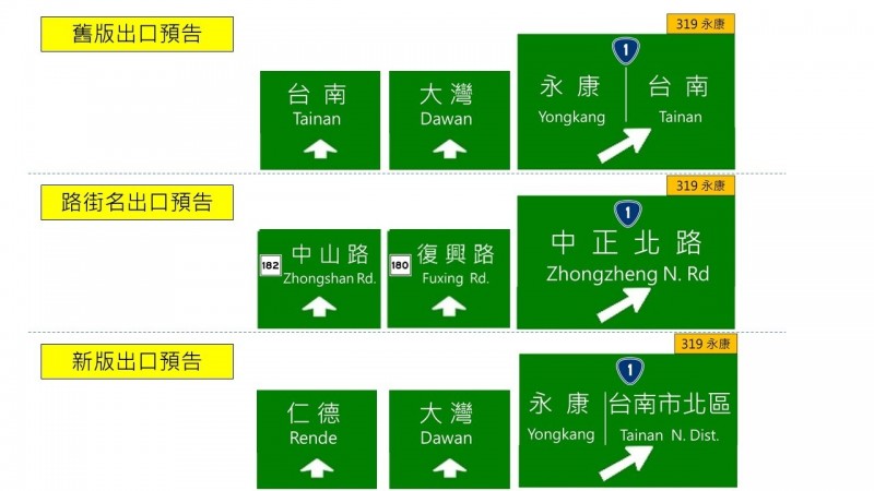 台南3處交流道新版標示永康交流道會標示 永康 台南市北區 生活 自由時報電子報