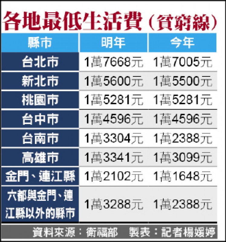 低收入戶證明書低收入戶證明書 Cxana