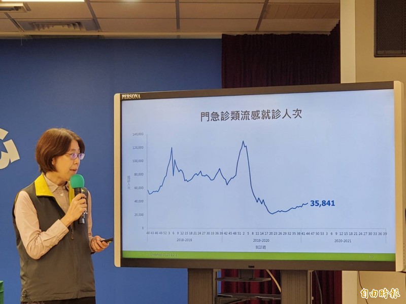 衛福部疾管署疫情中心主任劉定萍說明門急診類流感就診人次。（記者林惠琴攝）