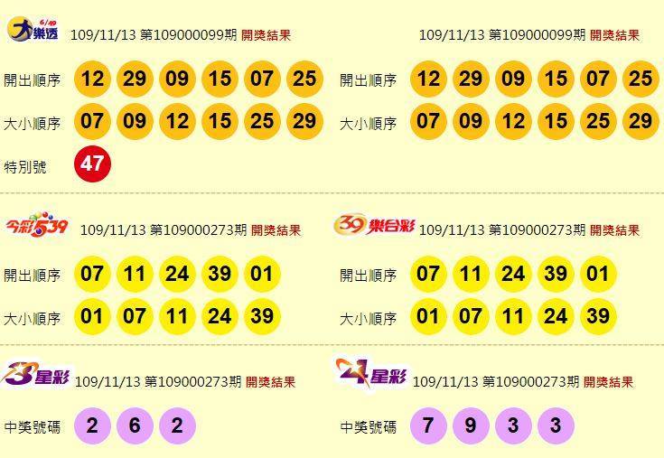 大樂透、49樂合彩、今彩539、39樂合彩、3星彩、4星彩開獎獎號。（圖擷取自台灣彩券官網）