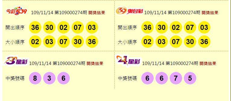 今彩539、39樂合彩、3星彩、4星彩開獎獎號。（圖擷取自台灣彩券官網）