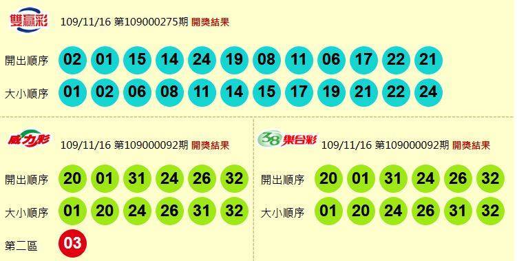 威力彩、38樂合彩、雙贏彩開獎獎號。（圖擷取自台灣彩券官網）