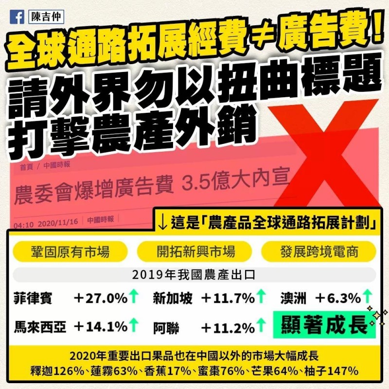 農委會主委陳吉仲強調，全球通路拓展經費不等於廣告費，請外界勿以扭曲標題打擊農產外銷。（記者簡惠茹翻攝）