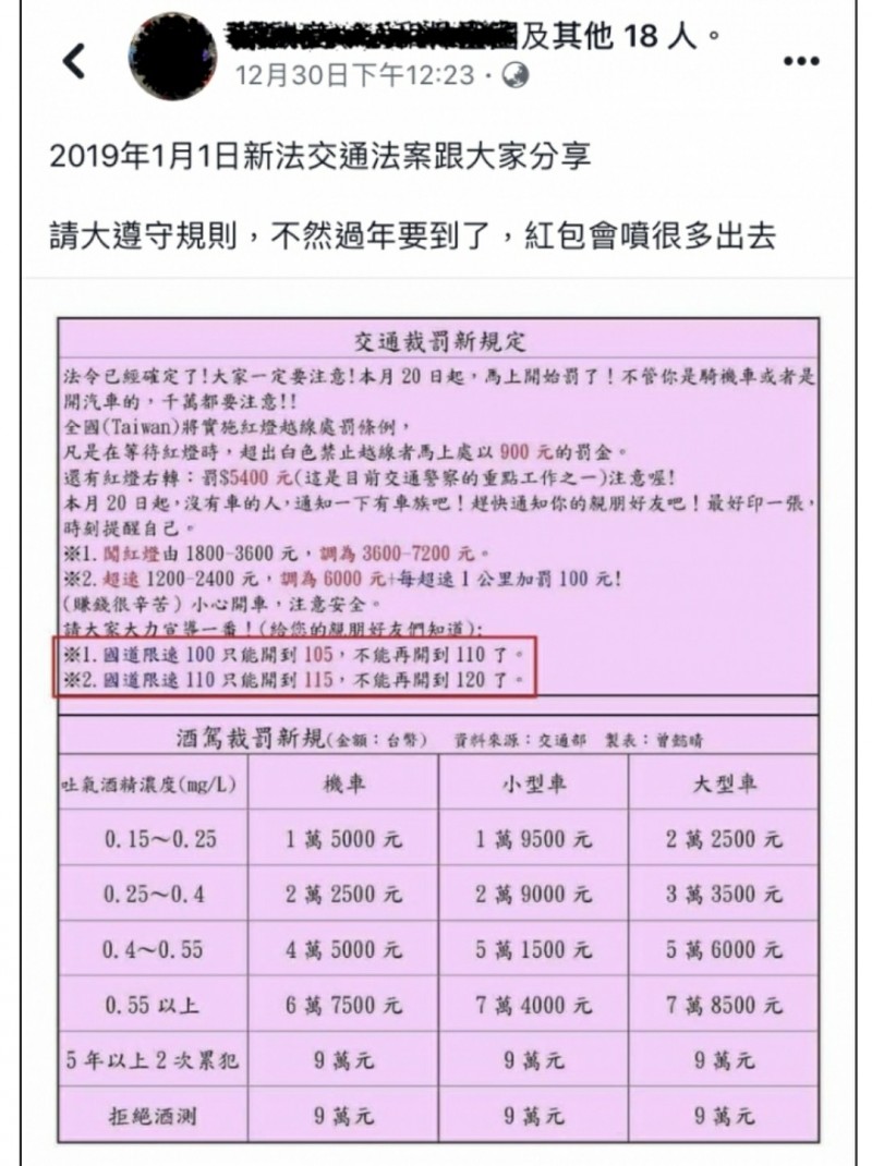 網傳 紅燈越線及酒駕交通裁罰新規定 警署 假訊息 社會 自由時報電子報