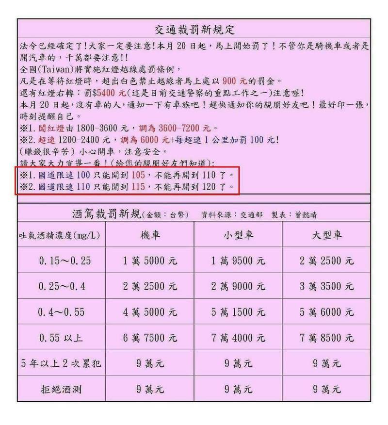 交通新制上路前又見假消息警呼籲勿輕信 社會 自由時報電子報