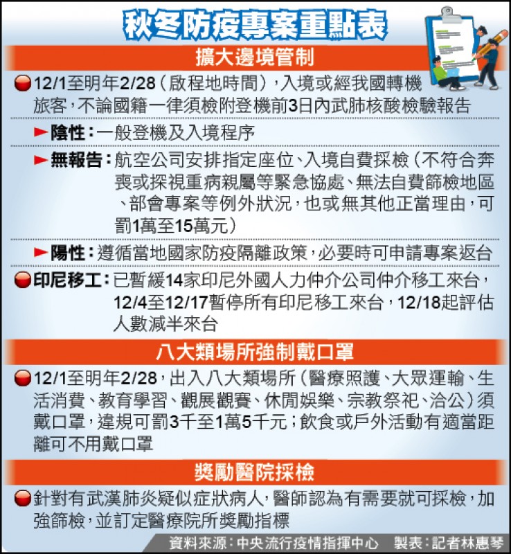 秋冬防疫專案重點表