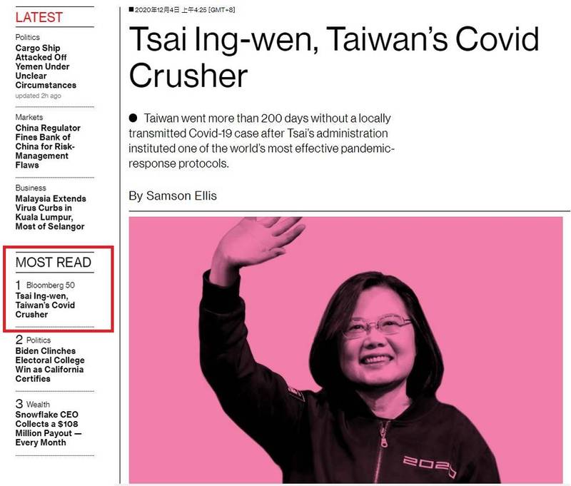 蔡英文入選「彭博50人」（Bloomberg 50），被《彭博》在報導盛讚是「台灣的病毒破壞者」，而該篇報導更衝上《彭博》點閱榜的第一名。（擷取自彭博，本報合成）