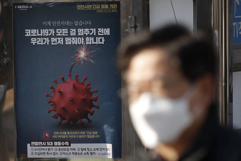 南韓今日創下單日破千人確診紀錄，其中首都圈疫情嚴峻，當地媒體指出，這是10月降低首爾防疫等級釀禍。（美聯社）