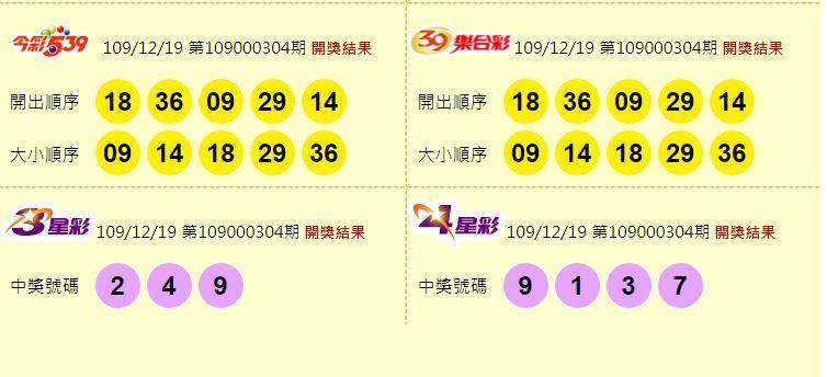 今彩539、39樂合彩、3星彩、4星彩開獎獎號。（圖擷取自台灣彩券官網）