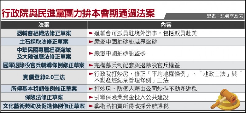 行政院與民進黨團力拚本會期通過法案