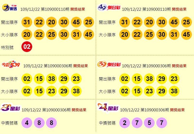 大樂透、49樂合彩、今彩539、39樂合彩、3星彩、4星彩開獎獎號。（圖擷取自台灣彩券官網）