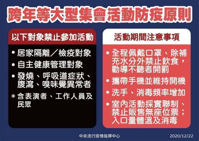 防疫升級，雲林縣府提醒民眾跨年等大型集會活動請遵守及配合防疫原則。（雲林縣府提供）