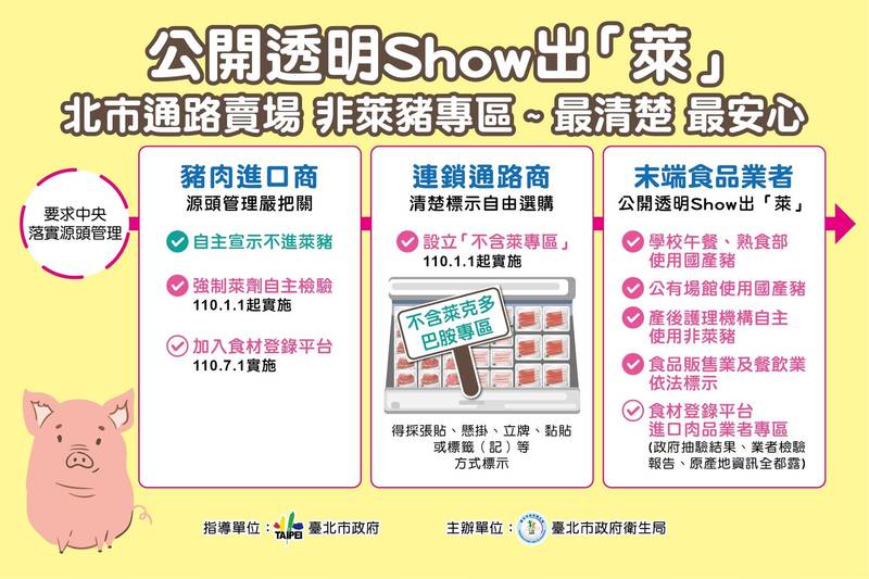 台北市食品安全自治條例將要求連鎖通路設立不含萊劑專區，以及肉品進口商強制自主檢驗。（台北市衛生局提供）