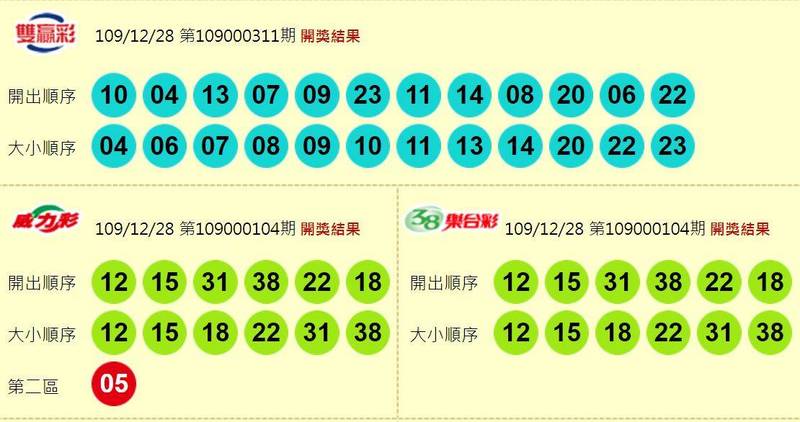 威力彩、38樂合彩、雙贏彩開獎獎號。（圖擷取自台灣彩券官網）