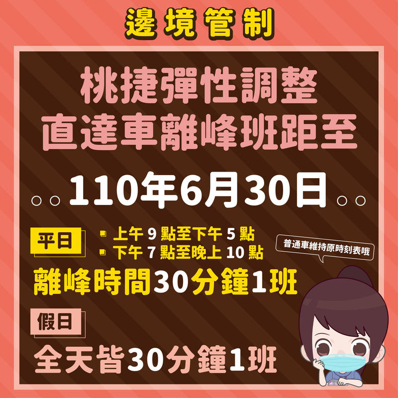 桃捷公司今天公告，彈性調整直達車離峰班距措施延至明年6月30日。（桃園大眾捷運公司提供）