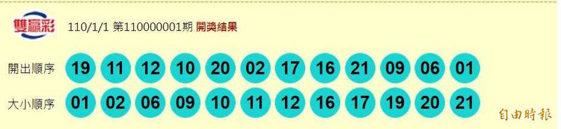 雙贏彩開獎獎號。（圖擷取自台灣彩券官網）
