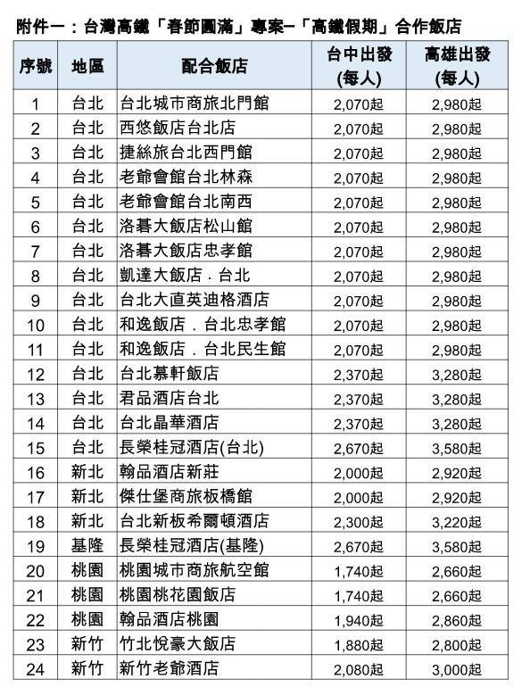 春節圓滿專案高鐵假期合作飯店。（高鐵公司提供）