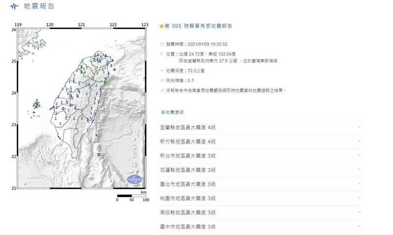 根據中央氣象局，台灣東部海域、宜蘭縣政府東方27.8公里處發生規模5.7地震，地震深度72.2公里。（擷取自氣象局）