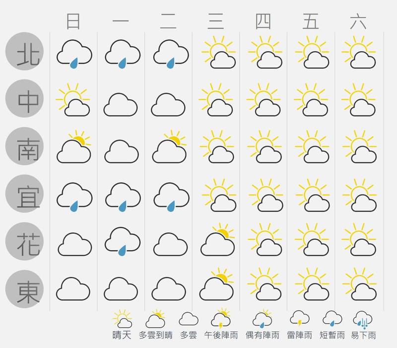 新一波寒流明天報到 一張圖看懂最冷 回暖時刻 生活 自由時報電子報