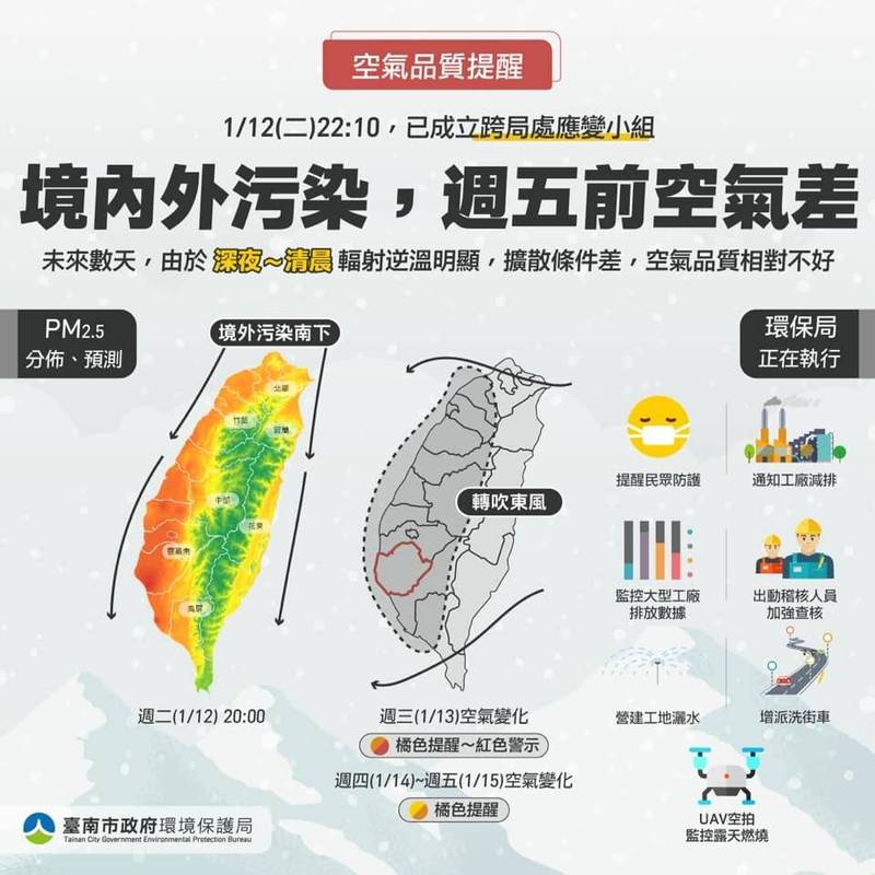 依環保署預報，明日雲嘉南地區空氣品質指標達一級預警，週五前台南空氣品質不佳。（記者王姝琇翻攝）