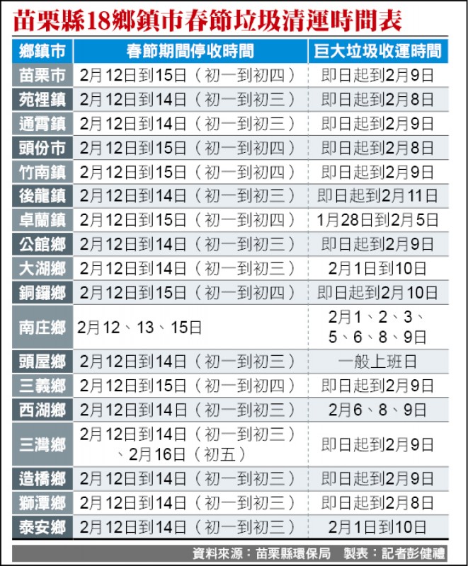 苗栗縣18鄉鎮市春節垃圾清運時間表