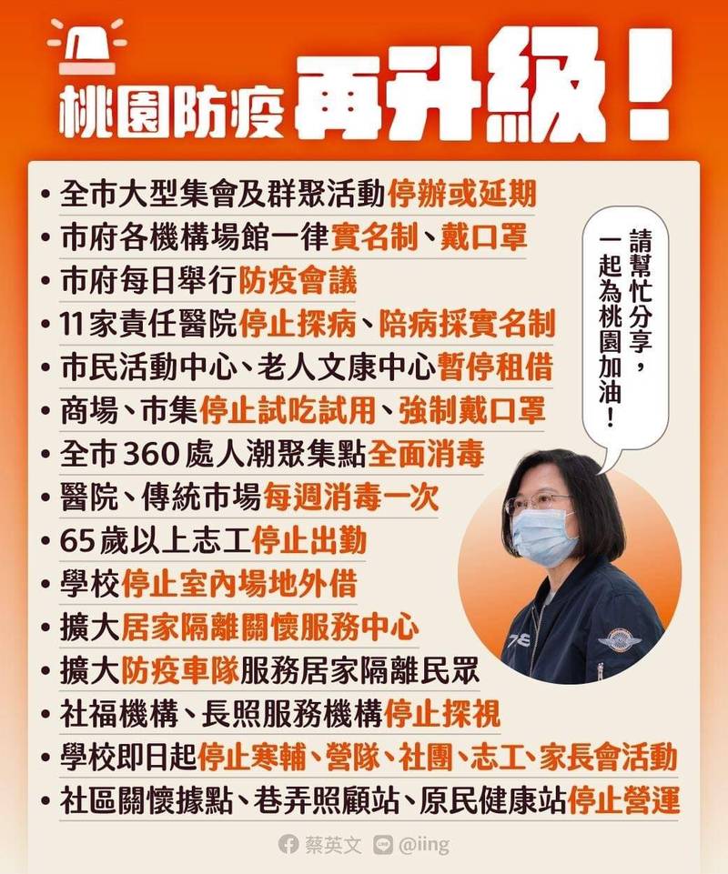 蔡英文：過去一年桃園守住國門最前線 現在讓全台灣一起守住桃園 - 政治