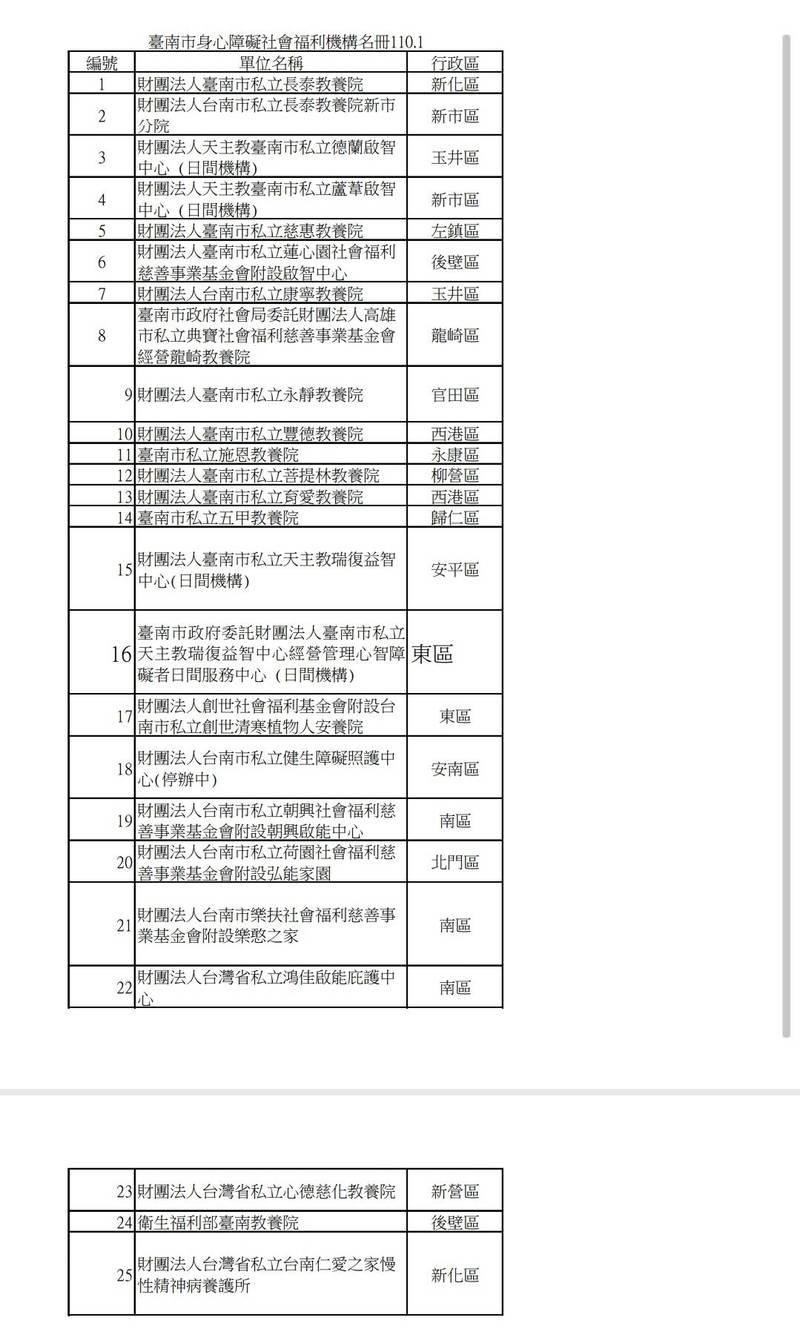 台南市25家教養機構名單。（記者王姝琇翻攝）