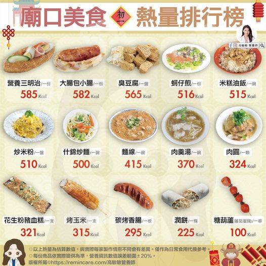 健康網 15款小吃熱量榜第一名竟騙了所有人 樂活飲食 自由健康網