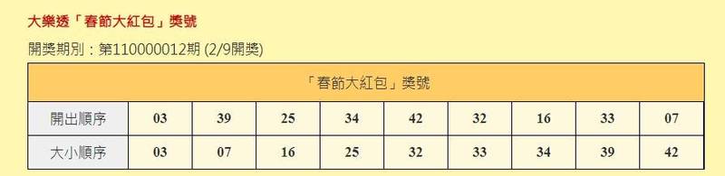 大樂透「春節大紅包」獎號。（擷自台灣彩券官網）