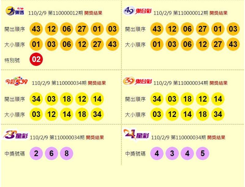 大樂透、49樂合彩、今彩539、39樂合彩、3星彩、4星彩開獎獎號。（圖擷取自台灣彩券官網）
