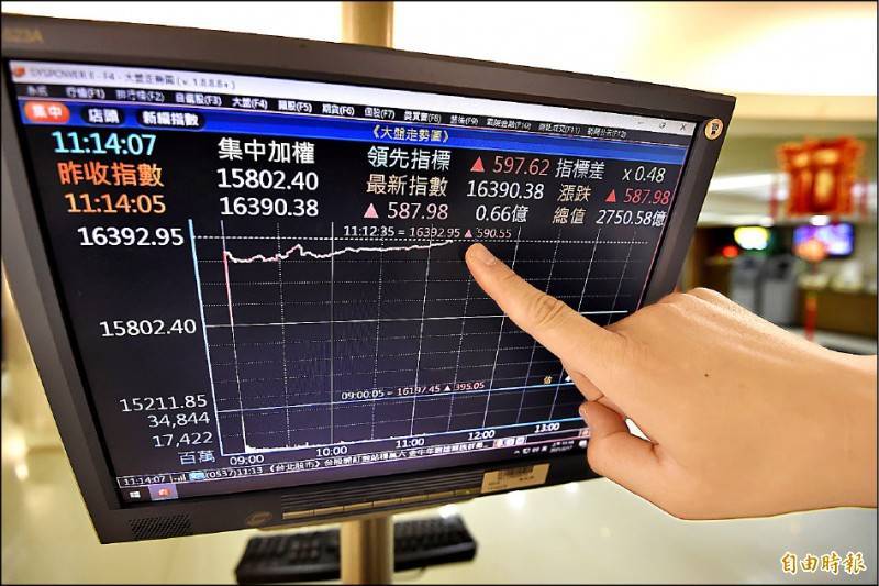 金牛年台股開紅盤，加權指數大漲559.89點、漲幅3.54％，創史上第2大漲點。（記者陳志曲攝）