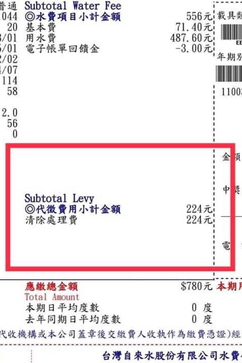 水公司凸槌 屏東潮州3千多戶水費帳單多收清潔費 生活 自由時報電子報