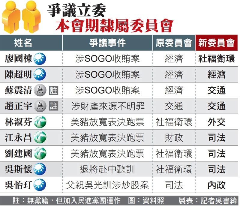 爭議立委本會期隸屬委員會