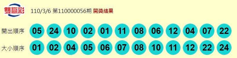 3 6 今彩539頭獎開出1注 800萬獎落基隆 社會 自由時報電子報