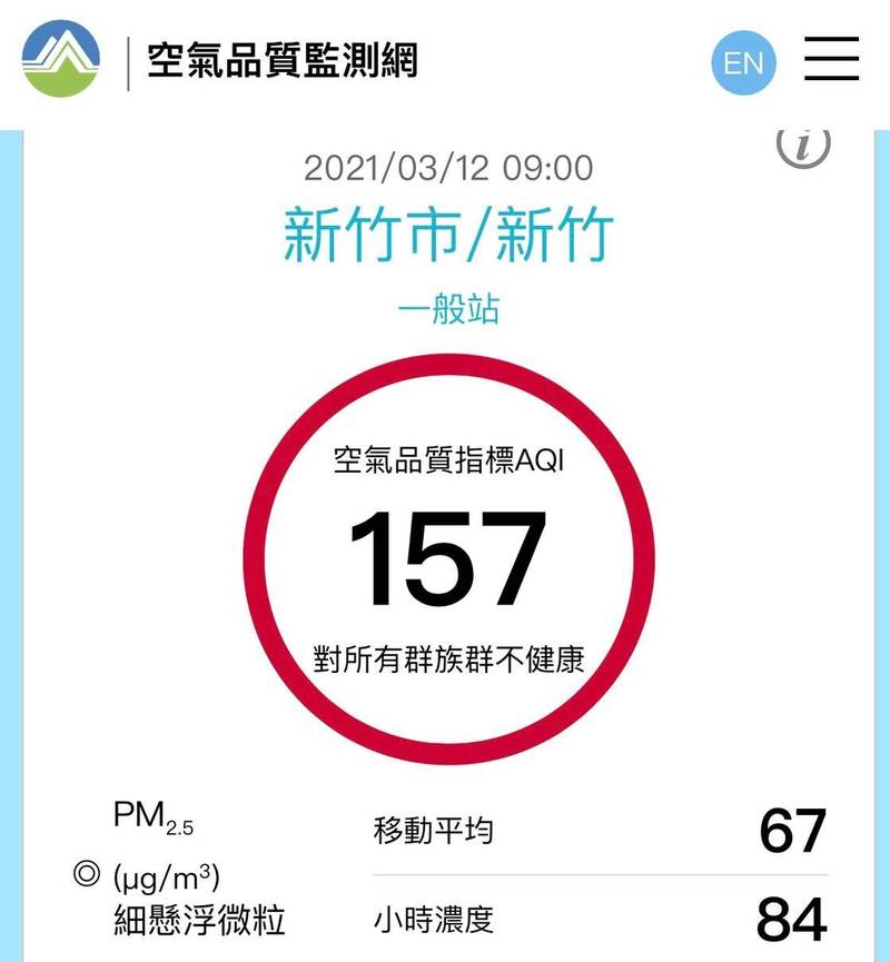 天空灰濛濛 新竹空氣品質拉警報 生活 自由時報電子報