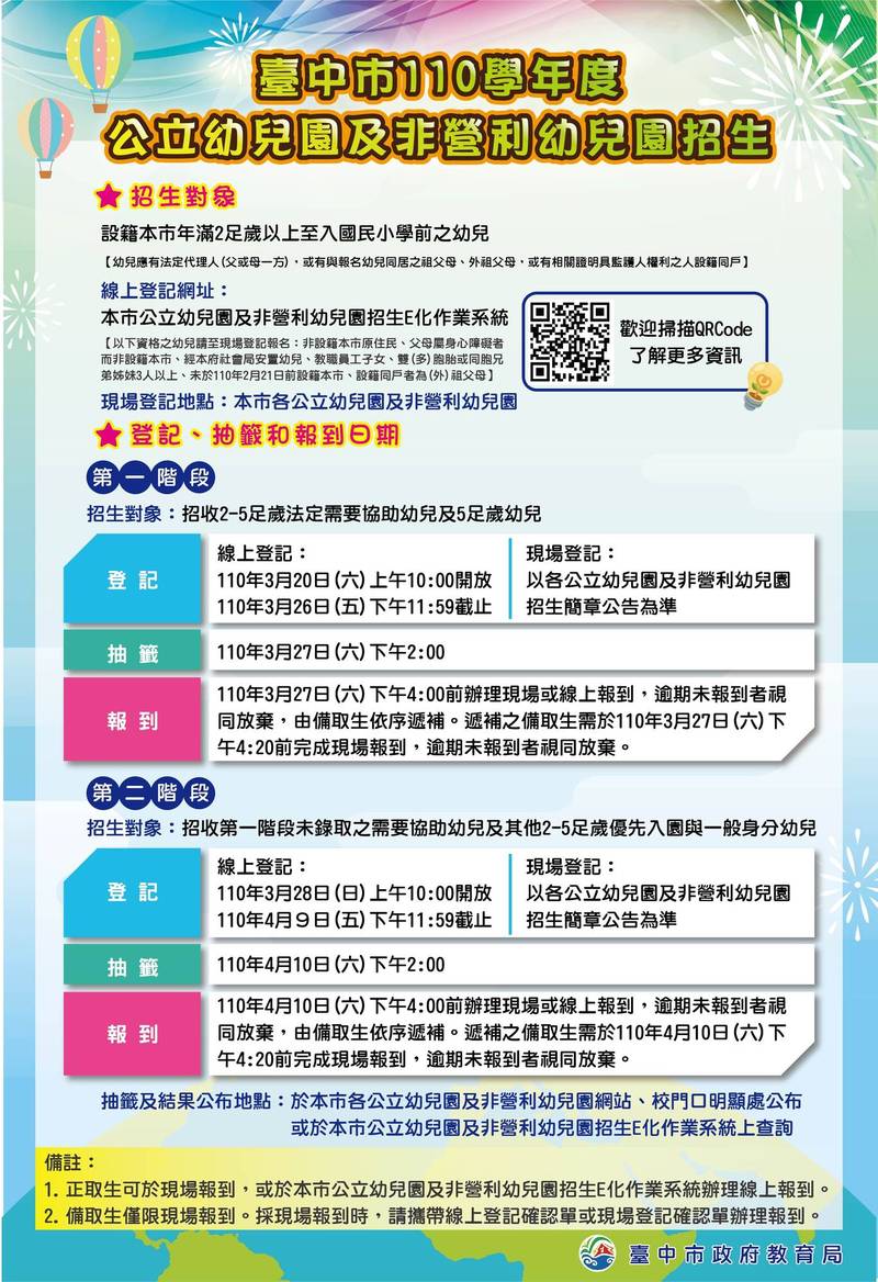 今年中市公立幼兒園及非營利幼兒園報名，採現場及線上登記報名雙軌並行。（記者蘇金鳳翻攝）