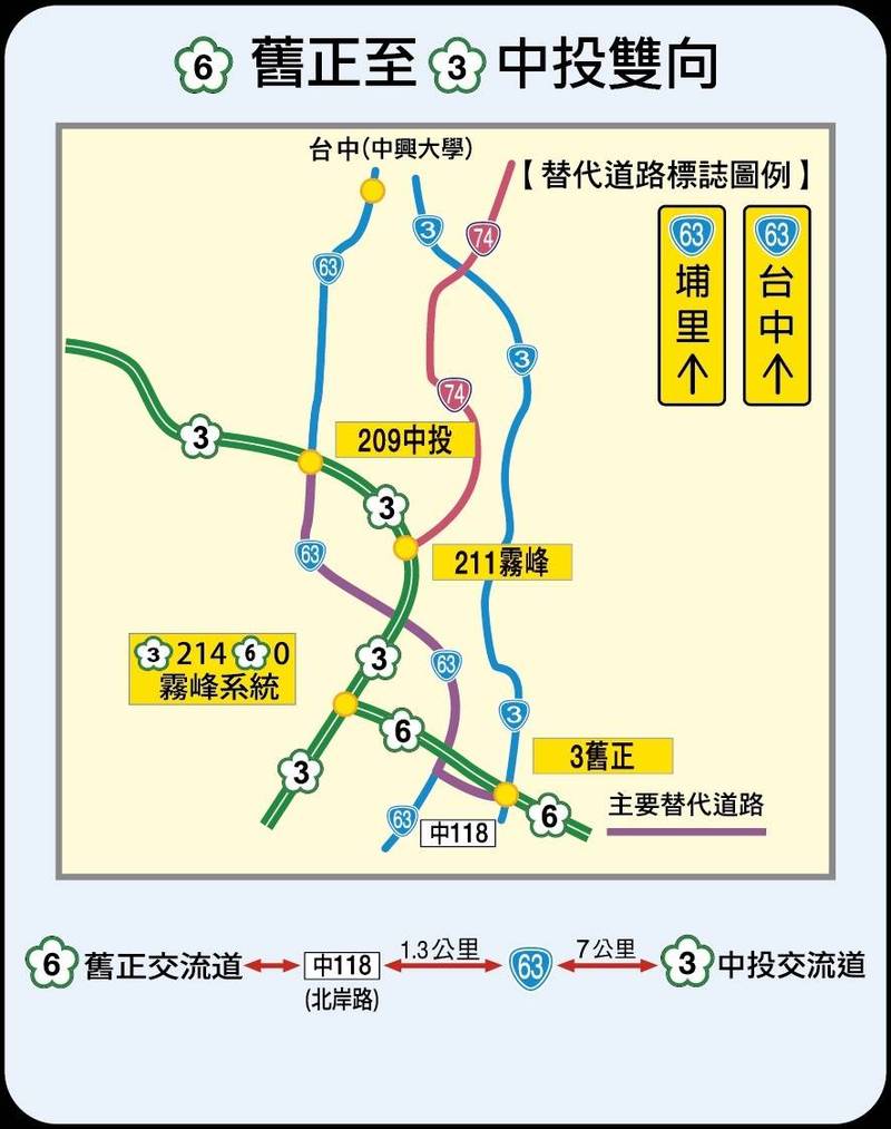 清明連假國道易壅塞路段，民眾遇塞車時可多利用替代道路。（高公局提供）