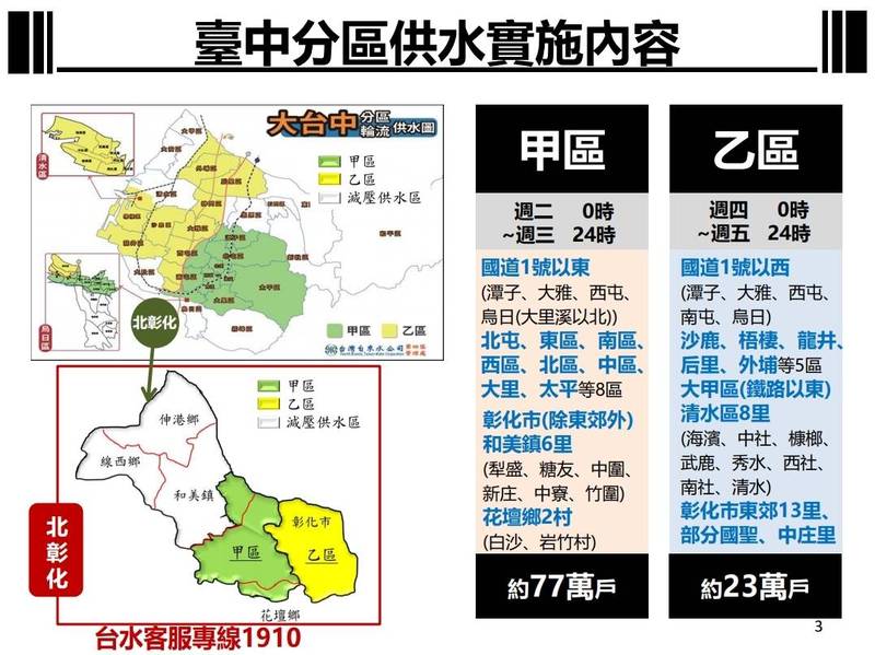 台中市4月6起日「供五停二」分區供水， 以中山高分為甲、乙區輪流供水。（台中市政府提供）