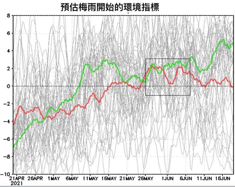 氣象專家賈新興指出，目前的指標顯示，梅雨開始的日子落在5月26日前後，比氣候平均值晚了將近一週。（圖取自臉書＿賈新興）