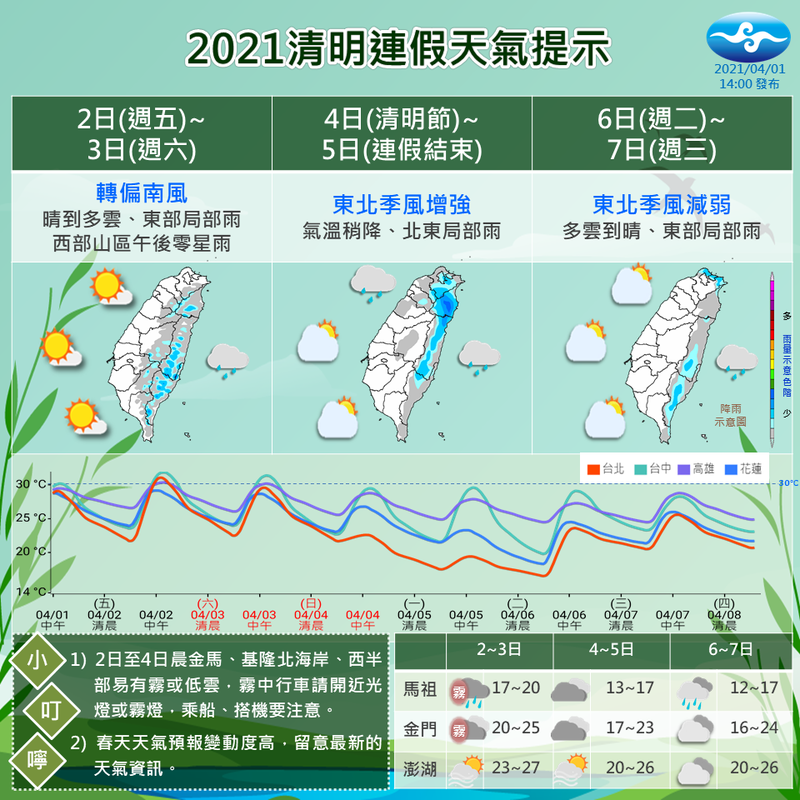 清明連假衣服別穿錯 一張圖秒懂一週氣溫變化三部曲 生活 自由時報電子報