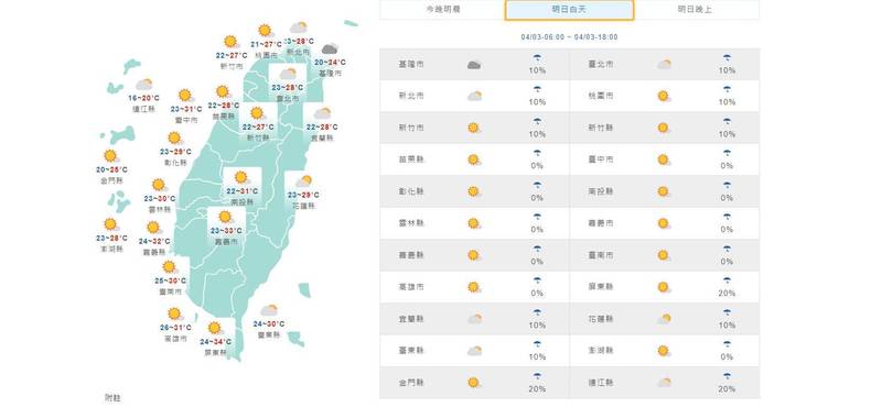 把握週六好天氣 週日溫度驟降入夜下探17度 生活 自由時報電子報