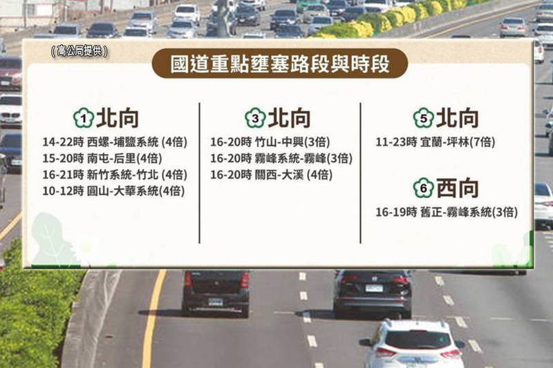 高公局預估明天國道北上交通增1.5倍，並列9大地雷路段。（資料照、高公局提供；本報合成）