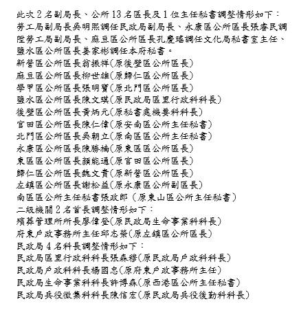 南市區長、2級機關首長20多人職務異動，將於4月14日統一就職。（台南市政府提供）